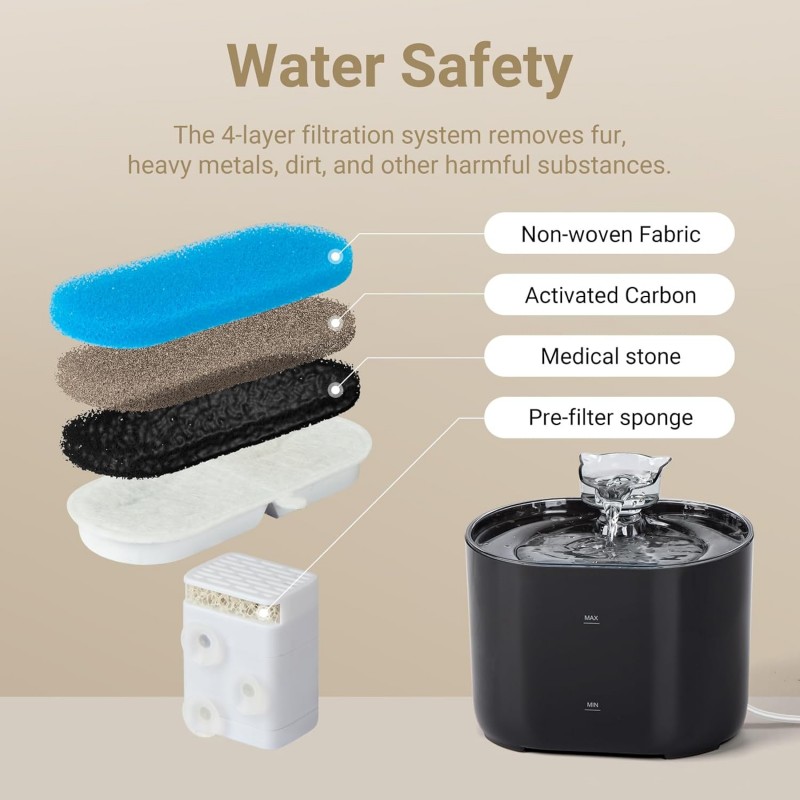 MasterCub 2.2L Cat Fountain, Quiet Operation, Automatic Water Dispenser for Pets, Versatile, Large Capacity
