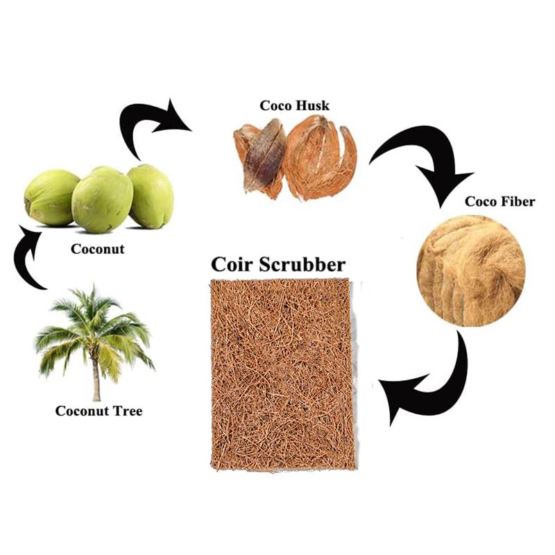 Savingoasis 5 PCS Coconut Scrubbing Pads, Dish Scrubber Scrubbing Pads for Dishes, Coir Scrubber